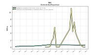Payments For Repurchase Of Common Stock