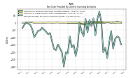 Net Cash Provided By Used In Investing Activities