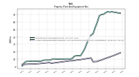 Accumulated Depreciation Depletion And Amortization Property Plant And Equipment