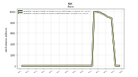 Weighted Average Number Of Shares Outstanding Basic