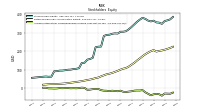 Accumulated Other Comprehensive Income Loss Net Of Tax