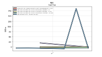 Net Income Loss