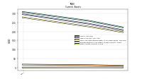 Accounts Receivable Net Current