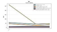 Other Accrued Liabilities Current