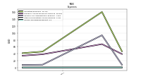 Other Nonoperating Income Expense