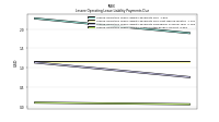 Lessee Operating Lease Liability Undiscounted Excess Amount