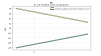 Net Cash Provided By Used In Investing Activities