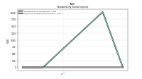 Other Nonoperating Income Expense