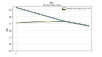 Operating Lease Liability Noncurrent