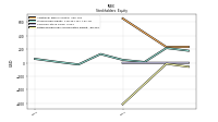 Retained Earnings Accumulated Deficit