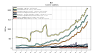 Operating Lease Liability Current