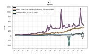 Other Nonoperating Income Expense