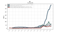 Inventory Raw Materials Net Of Reserves