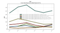 Lessee Operating Lease Liability Payments Due Year Four