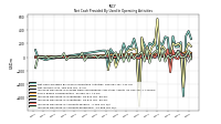 Increase Decrease In Accounts Receivable