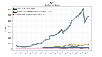 Other Assets Noncurrent