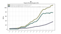 Accumulated Depreciation Depletion And Amortization Property Plant And Equipment