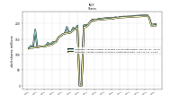 Weighted Average Number Of Shares Outstanding Basic