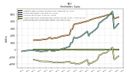Retained Earnings Accumulated Deficit