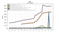 Financing Receivable Allowance For Credit Losses