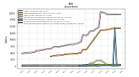 Interest Bearing Deposits In Banks