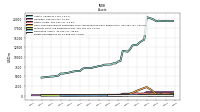 Intangible Assets Net Excluding Goodwill