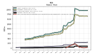 Intangible Assets Net Excluding Goodwill