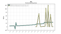 Payments For Repurchase Of Common Stock