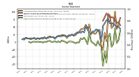 Other Comprehensive Income Loss Net Of Tax