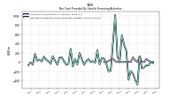 Net Cash Provided By Used In Financing Activities