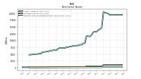 Intangible Assets Net Excluding Goodwill