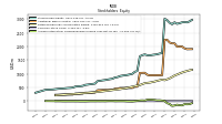 Accumulated Other Comprehensive Income Loss Net Of Tax