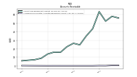 Allowance For Doubtful Accounts Receivable Current
