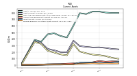 Prepaid Expense And Other Assets Current