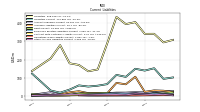 Other Accrued Liabilities Current