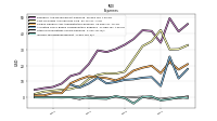 Income Tax Expense Benefit