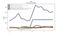 Other Liabilities Noncurrent