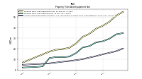 Accumulated Depreciation Depletion And Amortization Property Plant And Equipment