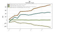 Retained Earnings Accumulated Deficit