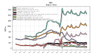 Intangible Assets Net Excluding Goodwill