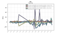 Net Income Loss