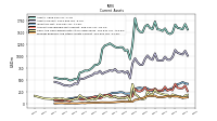 Prepaid Expense And Other Assets Current