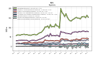 Other Nonoperating Income Expense