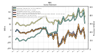 Comprehensive Income Net Of Tax