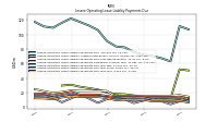 Lessee Operating Lease Liability Payments Due Year Four