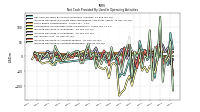 Increase Decrease In Accounts Receivable
