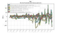 Net Income Loss