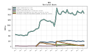 Intangible Assets Net Excluding Goodwill