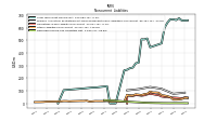 Deferred Income Tax Liabilities Net