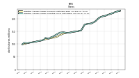 Weighted Average Number Of Diluted Shares Outstanding